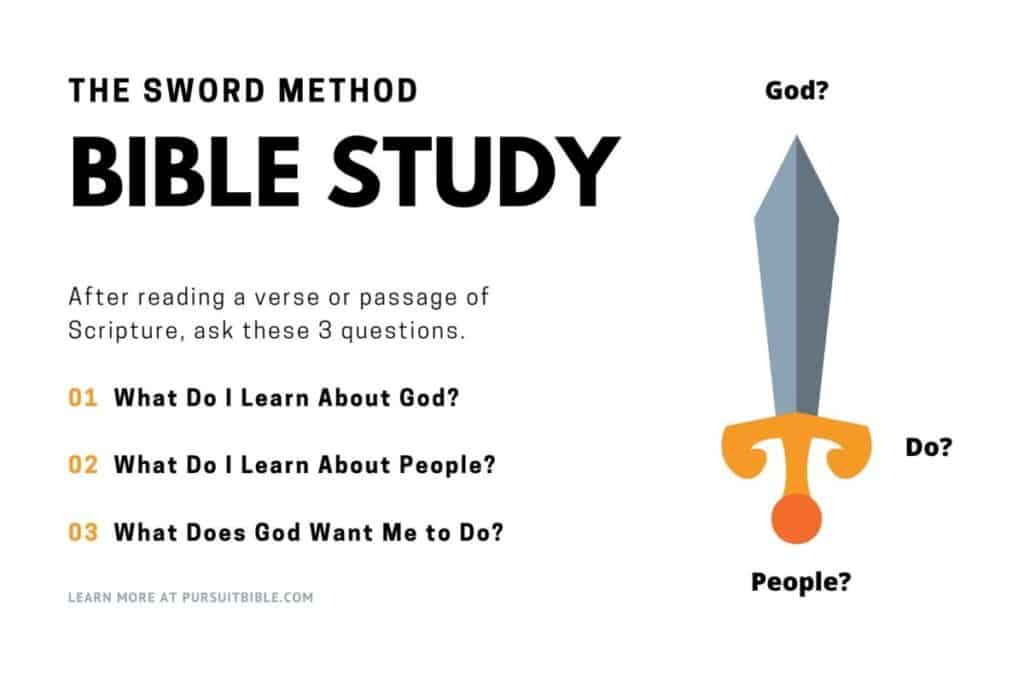 How to Bible Study - Focusing